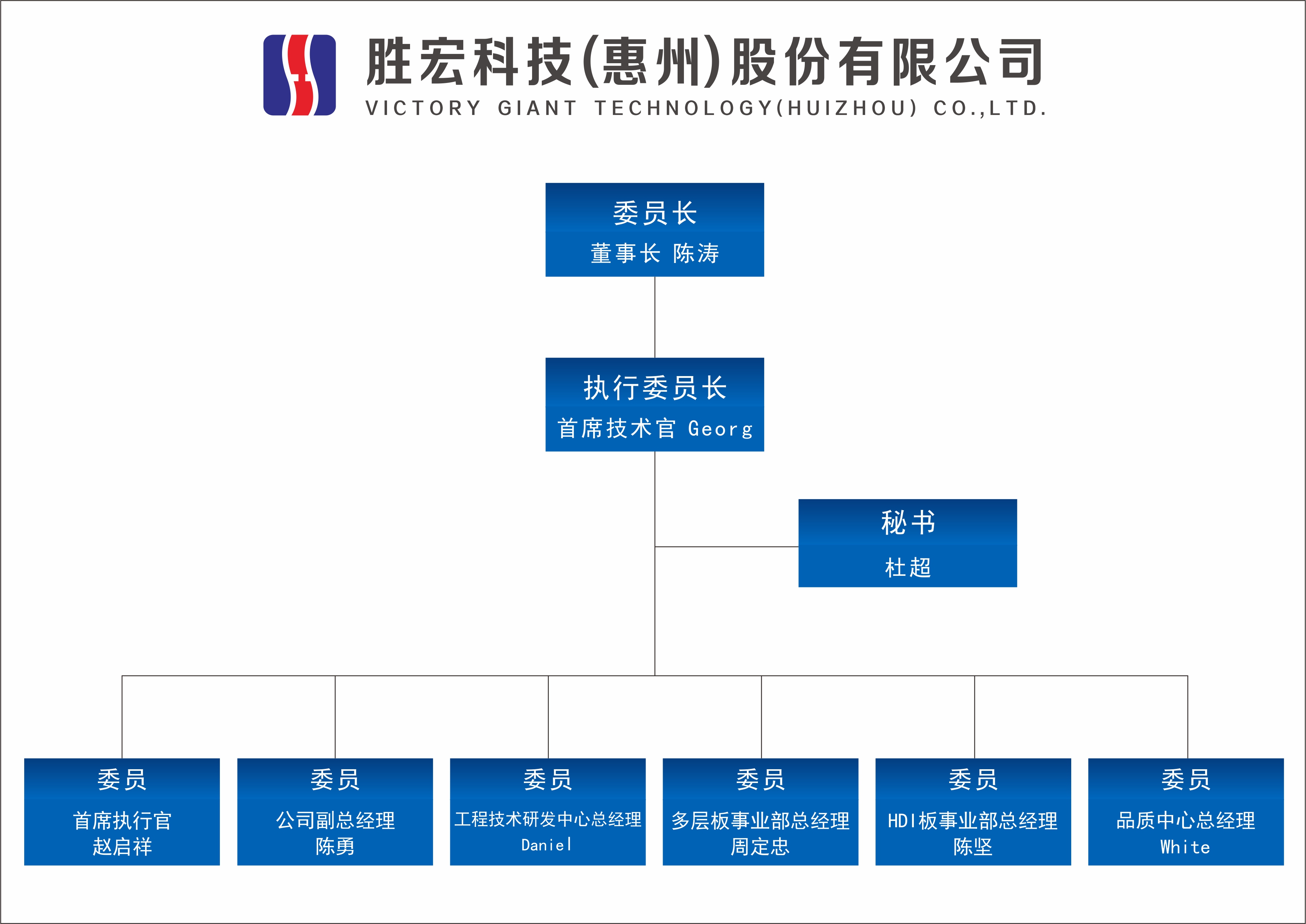 3044永利科技技术委员会正式成立
